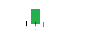 How To Paint A Displaced Bar In Asp Net Chart Stack Overflow