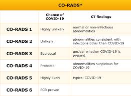The Radiology Assistant 32 Cases Of Suspected Covid 19