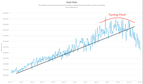 Earlier this year, the price of one bitcoin surged to over $60,000, an eightfold increase in 12 months. The Btc Rate Has Collapsed To 6 200 How Do Analysts Explain The Fall