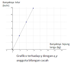 Check spelling or type a new query. Perbandingan Senilai Partnermatematika Com