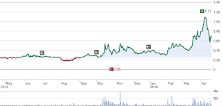 2 Strong Medical Marijuana Plays Show Share Price