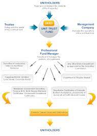Is asb loan worth it; Amanah Saham Nasional Berhad Asnb Services 360