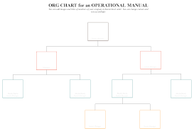 Organizational Chart For An Operations Manual Organizational Chart Org Chart Organizational