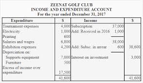 Income And Expenditure Account Definition Explanation Format And Example Accounting For Management In 2020 Accounting Income Fund Accounting