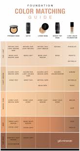 scientific bareminerals bareskin chart 2019