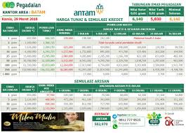 We did not find results for: Tabel Angsuran Emas Antam Dan Ubs Pegadaian 29 Maret 2018 Pegadaian Area Batam