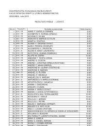 Dimensiunea ecologica este asigurata prin cursuri de: Drept Rezultate Licenta Iulie 2010 Romania
