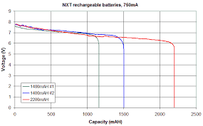 Batteries And Battery Packs