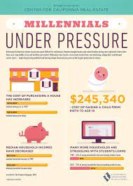 What You Need To Know Today Mitchell Home Sales Buying First Home Real Estate Marketing Jobs