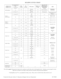 rigby book level correlation chart www bedowntowndaytona com