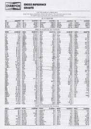 Logical Cross Reference Chart For Champion Spark Plugs