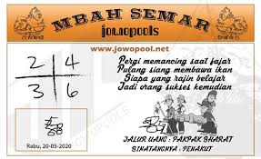 Prediksi Syair Hk 20 Mei 2020 Syair Togel Hk Pangkalantoto