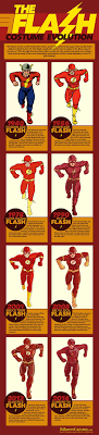 The Evolution Of Flash Supereroi Fumetti Manga Fumetti