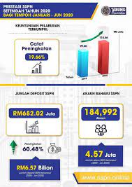 Ocb may consider applying other proper interest rates in each period depending on deposit terms, amount and. Sspn I With Annual Dividend At Around 4 For Your Long Term Saving Deposit Everydayonsales Com News