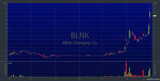 If you see a play like this on a friday afternoon and the stock's still holding its morning high, there's always the potential for a short squeeze into the close. How To Find Penny Stocks Pre Spike Step By Step Guide