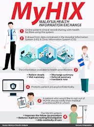 Ministry of human resources block d3 & d4, complex d 62530, putrajaya. Bernama Myhix Malaysia Health Information Exchange