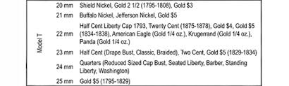 Air Tite Coin Capsule Chart