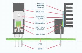 how to select a heat sink cui devices