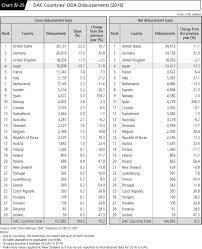 White Paper On Development Cooperation 2017 Ministry Of
