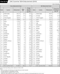 White Paper On Development Cooperation 2017 Ministry Of