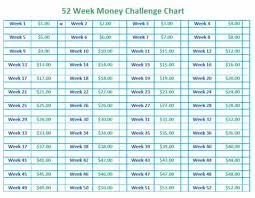 52 Week Money Challenge How It Works Free Printable Template