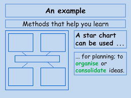 Visual Organiser A Star Cluster Or Idea Chart Eal Nexus