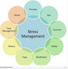 Stress Management Chart Stress Stressmanagement Stress