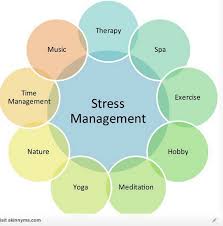 Stress Management Chart Stress Stressmanagement Stress