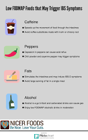 Pin On Fodmap Friendly Graphics