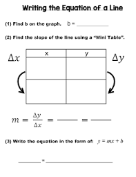 My Reflection On Unit 1b Linear Relationships 8th Grade Math Linear Relationships Writing Linear Equations