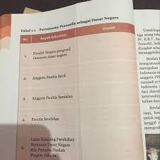 Uraian tugas farmasi rumah sakit muhammadiyah siti khodijah gurah di dalam melaksanakan pelayanan farmasi dipimpin oleh kepala instalasi dibantu oleh tenaga apoteker, ahli… Tabel 1 1 Perumusa Uraian No Aspek Informasi Un Tiga Ora Dr K I Terauc Diangk Berang 1 Pendiri Brainly Co Id
