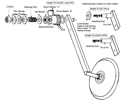 Find parts & diagrams for your john deere equipment. Farm Show Magazine The Best Stories About Made It Myself Shop Inventions Farming And Gardening Tips Time Saving Tricks The Best Farm Shop Hacks Diy Farm Projects Tips On Boosting Your Farm Income