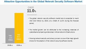 2019 provides unprecedented access to … Network Security Software Market By Solutions Services 2024 Marketsandmarkets