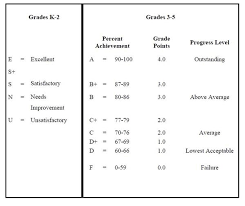 Criticisms of a level grading continued. Grading Scale Elementary Grading Scale