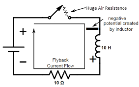 The difference between the feed voltage and the back emf is the voltage that is actually doing the work of driving the motor, for it obeys ohms law and it is this difference voltage that must alter as the motor loading alters. What Is A Flyback Diode