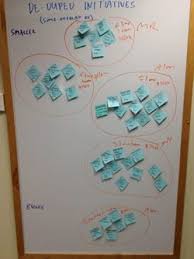 Product Management Weighted Shortest Job First Or Wsjf Economics Blog Posts Prioritize