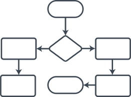 Flow Chart Programming World