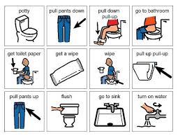 Potty Training Task Analysis Autism Potty Training Down Syndrome Kids Autism Visuals