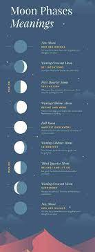 Moon Phases Meanings Moon Phases And Meanings Moon Phases Tattoo Cresent Moon Tattoo