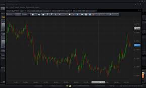 Display Appearance Suggestions Auto Trading Software