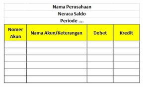 Neraca saldo diambil dari buku besar. Neraca Saldo Pengertian Manfaat Tujuan Fungsi Contoh