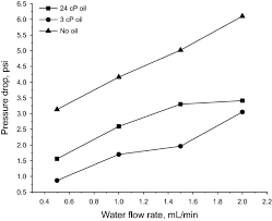 See more of mega mount on facebook. Experimental Investigation Of Enhancement Of Carbon Dioxide Foam Stability Pore Plugging And Oil Recovery In The Presence Of Silica Nanoparticles Springerlink