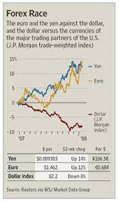 Learn The Secrets To Get The Unfair Edge To Score Outsized Pip Gains Out Of Nowhere In Forex Trading Visit Http Fx Pip Sni Forex Trading Forex Trading Tips
