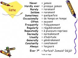 Vocabulaire Anglais Adverbes De Frequence Vocabulaireanglais Vocabulaire Anglais Apprendre L Anglais Comment Apprendre L Anglais