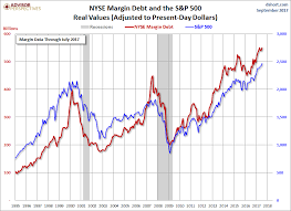 a look at nyse margin debt and the market financial sense