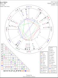 Astrology Chart Vsl2