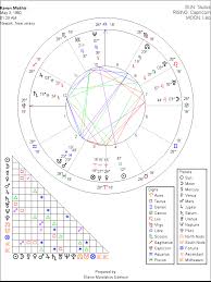 astrology chart vsl2