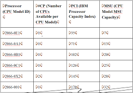 Sas Help Center How Msu And Mips Columns Are Included In