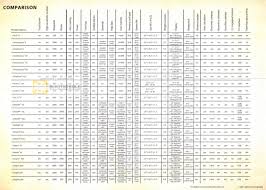 allbright garmin gps comparison chart etrex foretrex gpsmap