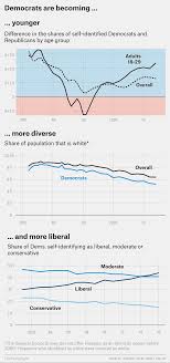 Barack Obama Won The White House But Democrats Lost The